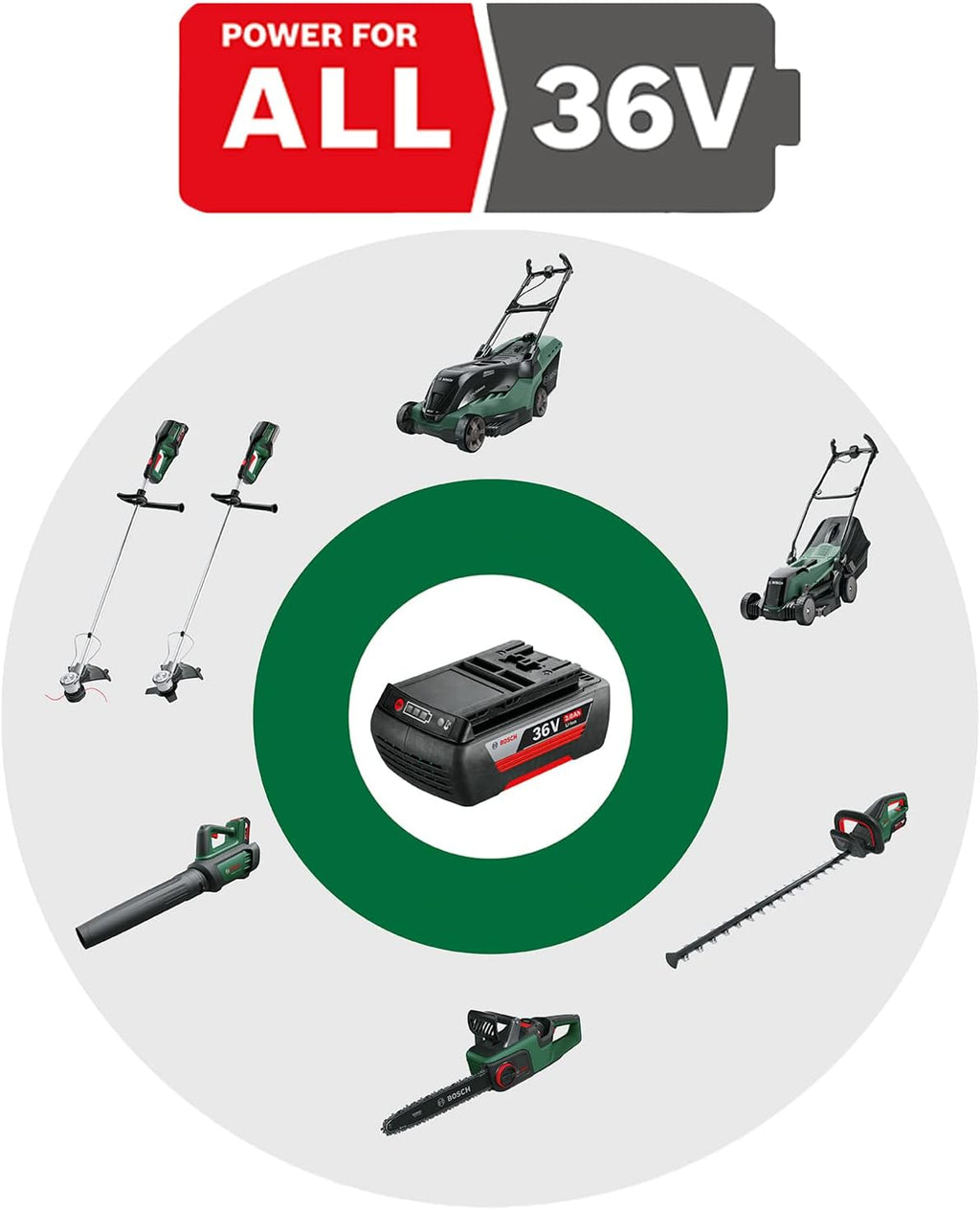 Bosch Cordless Grass Trimmer AdvancedGrassCut 36 Excl. Battery/Charger