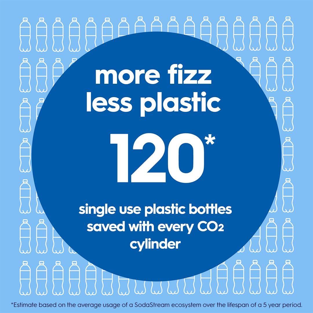 Sodastream Fresh Plus - 2 cylinder and 1 bottle, Black
