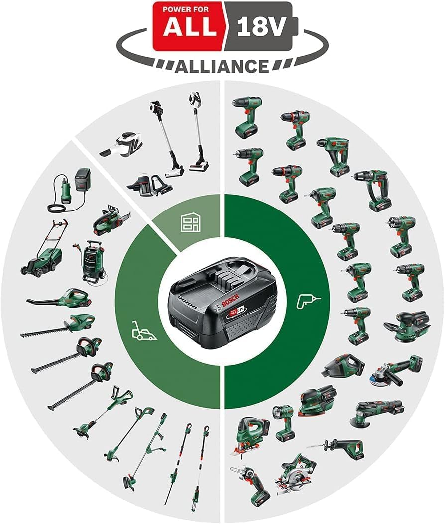 Bosch Cordless Hedge Cutter EasyHedgeCut 18-45 (1 Battery 2.0 Ah, 18 Volt System, Blade Length 45 cm, in Carton Packaging)
