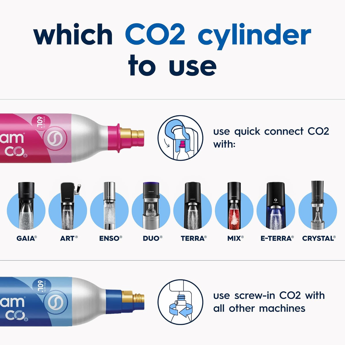SodaStream TERRA Sparkling Water Maker, Soda Stream Machine Starter Kit with 1 CO2 Quick Connect 60L Gas Cylinder and 1 Reusable BPA Free Bottle, Make Pepsi at Home, Black