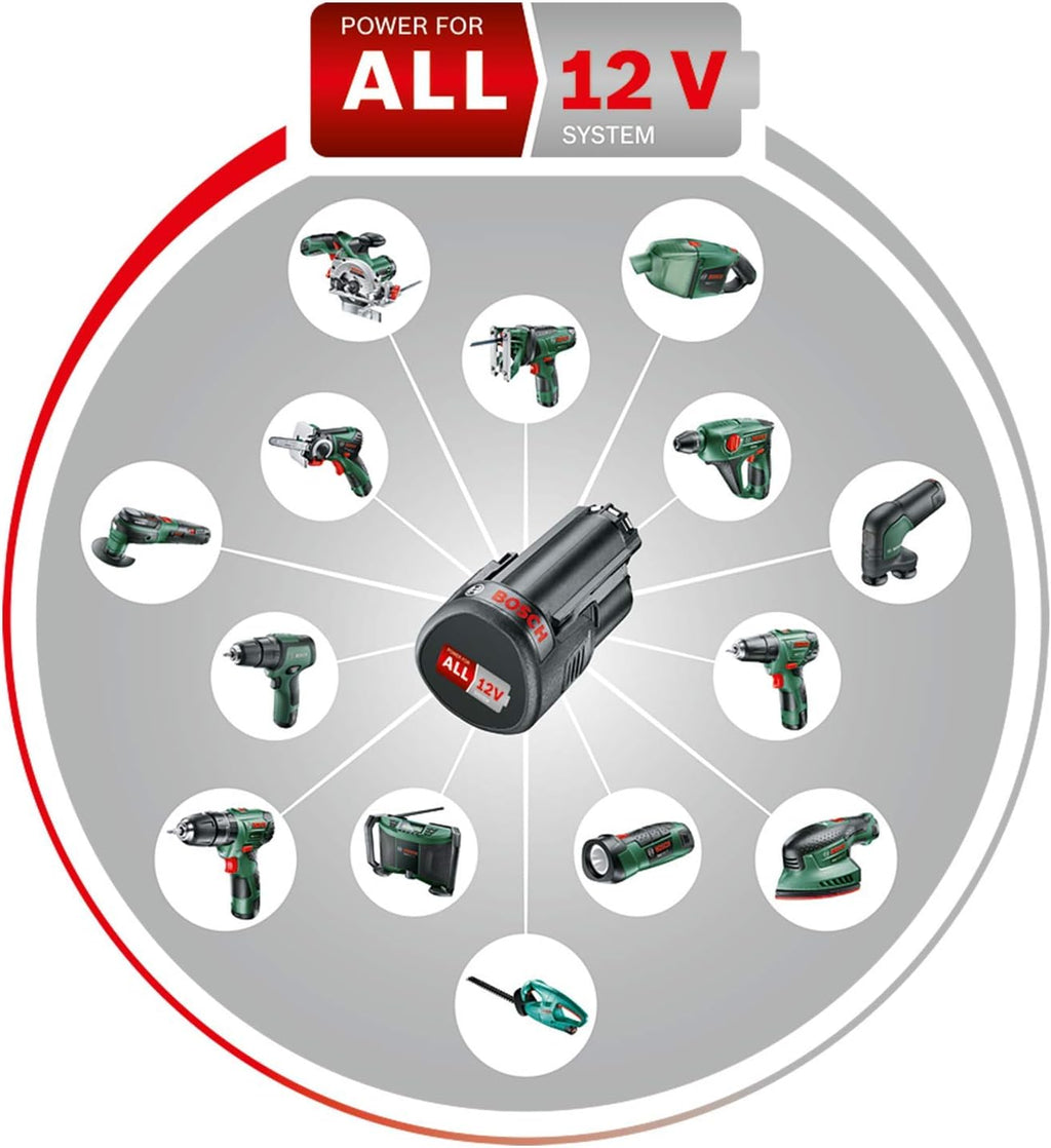 Bosch Cordless Rotary Hammer Uneo