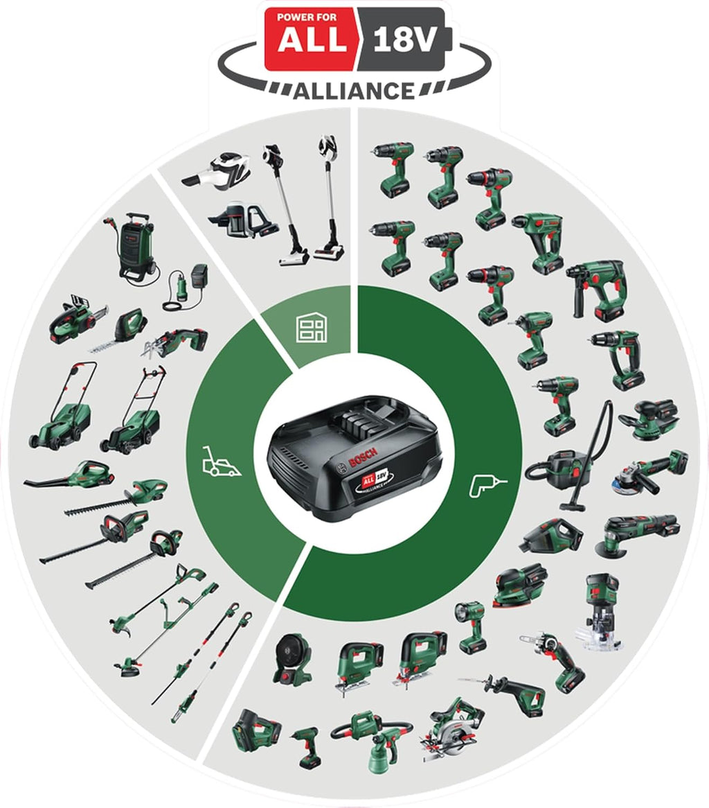 Bosch Cordless Hedge Cutter UniversalHedgeCut 18V-50