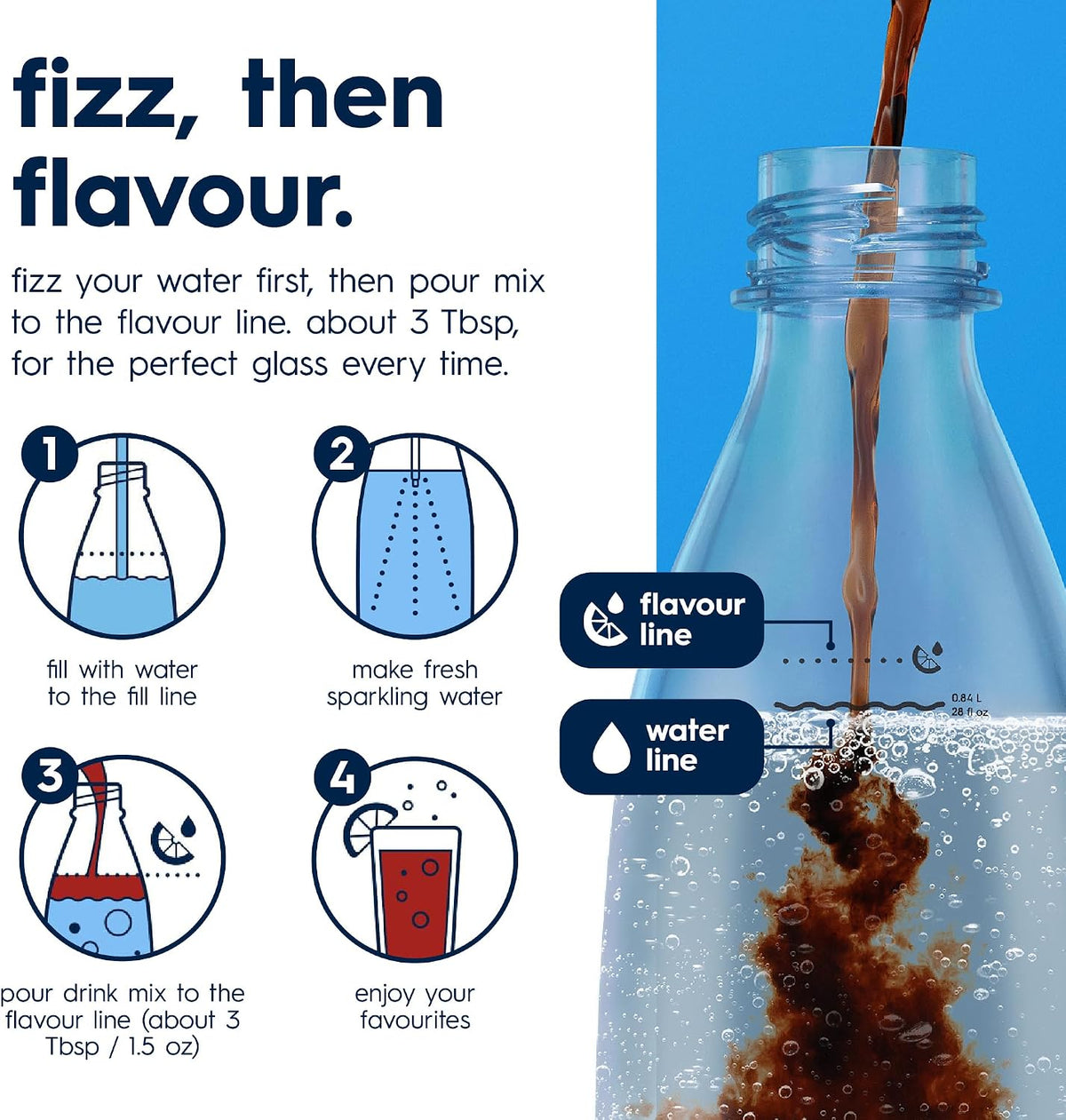SodaStream Pepsi MAX Drink Mix, 6 Pack Sugar Free Cola Syrup for Sparkling Water Makers, Zero Calorie, Max Taste No Sugar, Soda Stream Flavours, Makes 54L, 6 x 440ml