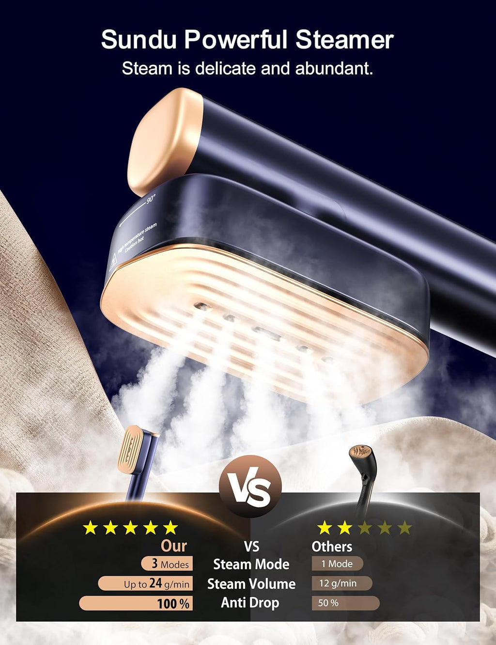 Sundu Clothes Steamer, 1200W Handheld Garment Steamer for Clothes, 280ml Water Tank Portable Travel Steamer with Ironing Gloves, 15s Fast Heat-up, 4 Modes, LED Display, 2.4m Cord