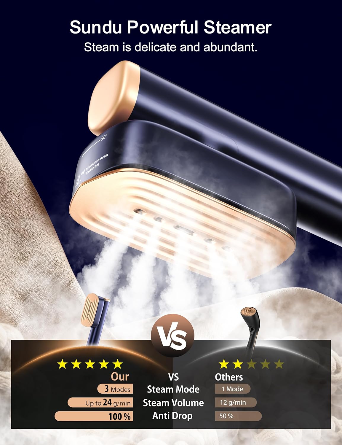 Sundu Clothes Steamer, 1200W Handheld Garment Steamer for Clothes, 280ml Water Tank Portable Travel Steamer with Ironing Gloves, 15s Fast Heat-up, 4 Modes, LED Display, 2.4m Cord